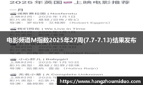 电影频道M指数2025年27周(7.7-7.13)结果发布